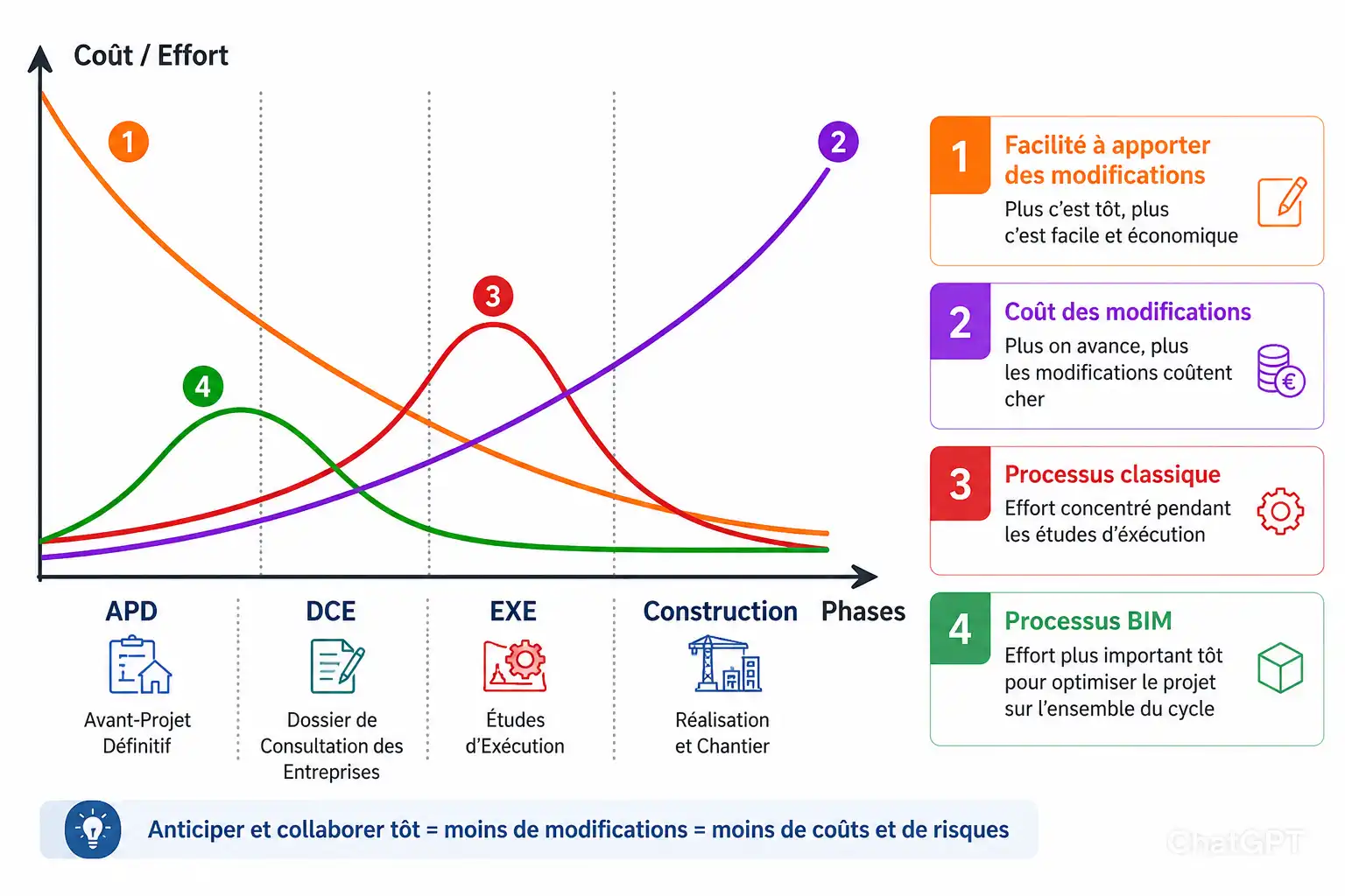 Bureau d'études structure — coût et devis d'une étude de structure